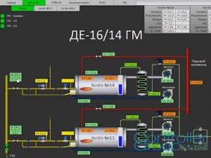 29 КонтроллерГрупп - ПО для котельных, визуализация и статистика данных.