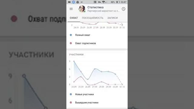 Как пользоваться приложением VK Admin на смартфоне