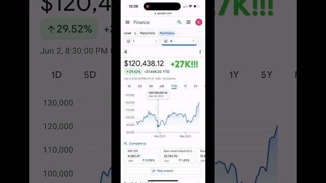 ✅✅✅ Up over $27,700! ✅✅✅ #ChatGPT #Blackridge is paying off!www.blackridgecapital.org смотреть онлайн