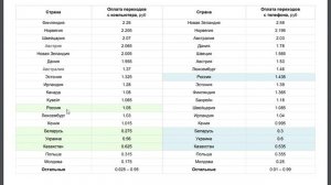 ЛУЧШИЙ ЗАРАБОТОК на СОКРАЩЕНИИ ССЫЛОК