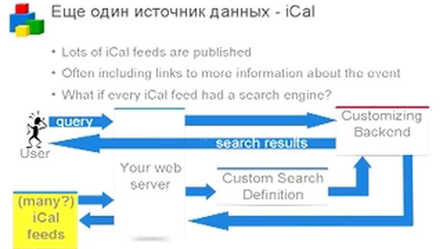 Google Developer Day - Россия - CSE - ищу где хочу