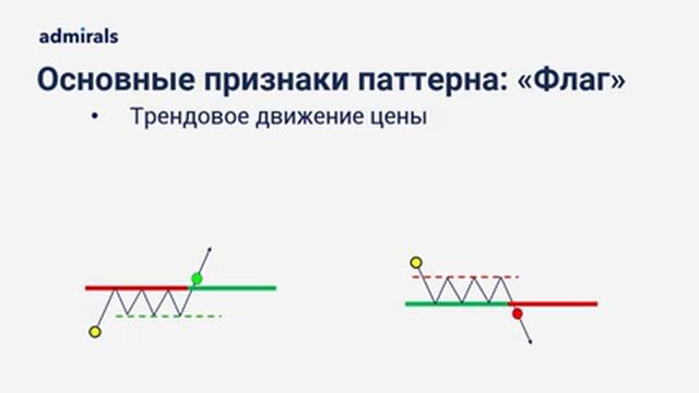? ?Price Action: идеальный паттерн для входа в сделку / как входить в сделку на горизонтальном флаг