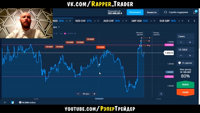 Trade videos. Олимп ТРЕЙД сигналы. Рэпер трейдер. Олимп ТРЕЙД сигналы chatgpt. ТРЕЙД.