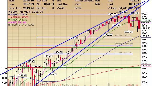 Stock Market Video Jan 19 2016 смотреть онлайн