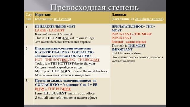 УРОК 4.1. Степени сравнения прилагательных