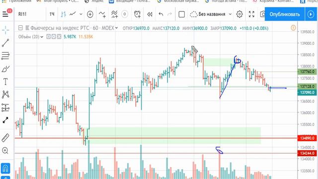 РТС 10.07.2019- обзор и торговый план смотреть онлайн