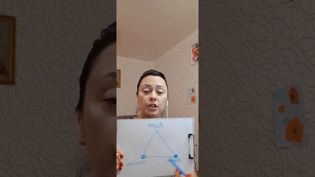 Как и какие роли мы играем в жизни?