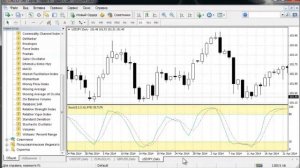 Осциллятор Stochastic.