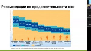 Здоровый сон | Мастер-класс | Культура здоровья