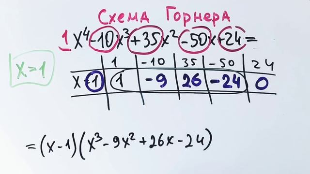 Как решать уравнения по схеме Горнера