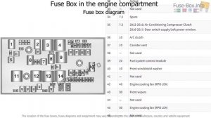 Fuse box location and diagrams: Buick Verano (2012-2017)