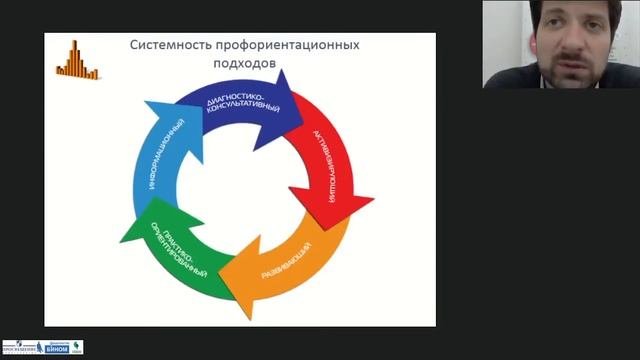 Профориентация в современном мире