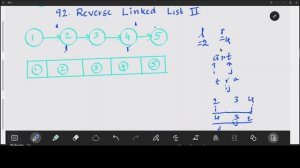 Leet Code. 92 Reverse Linked List II -- Java -- O(n) time and space