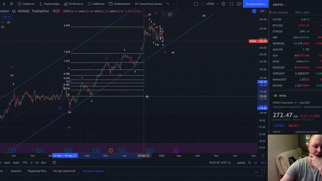NVDA технический анализ акций Nvidia