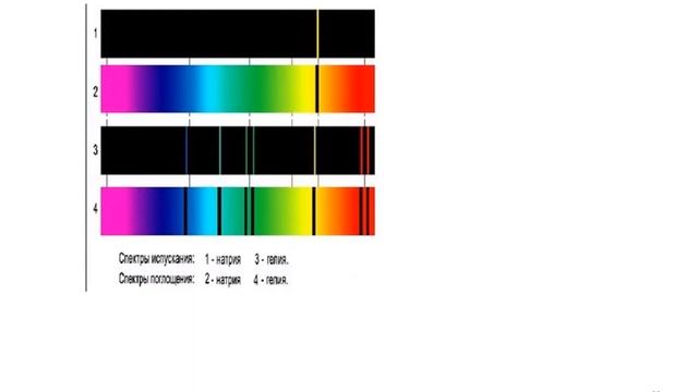 Оптичні методи І частина (03.02.21) смотреть онлайн