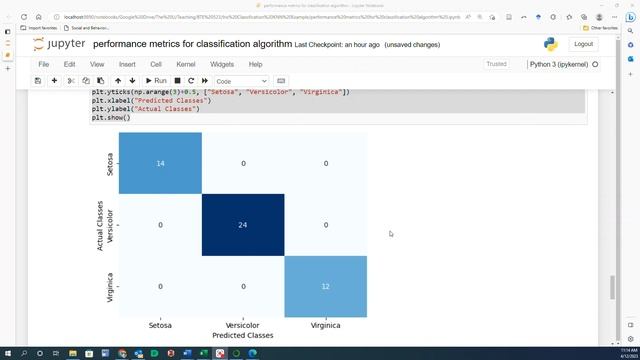 Step-by-Step Guide: Creating a Confusion Matrix & Performance Metrics in sklearn