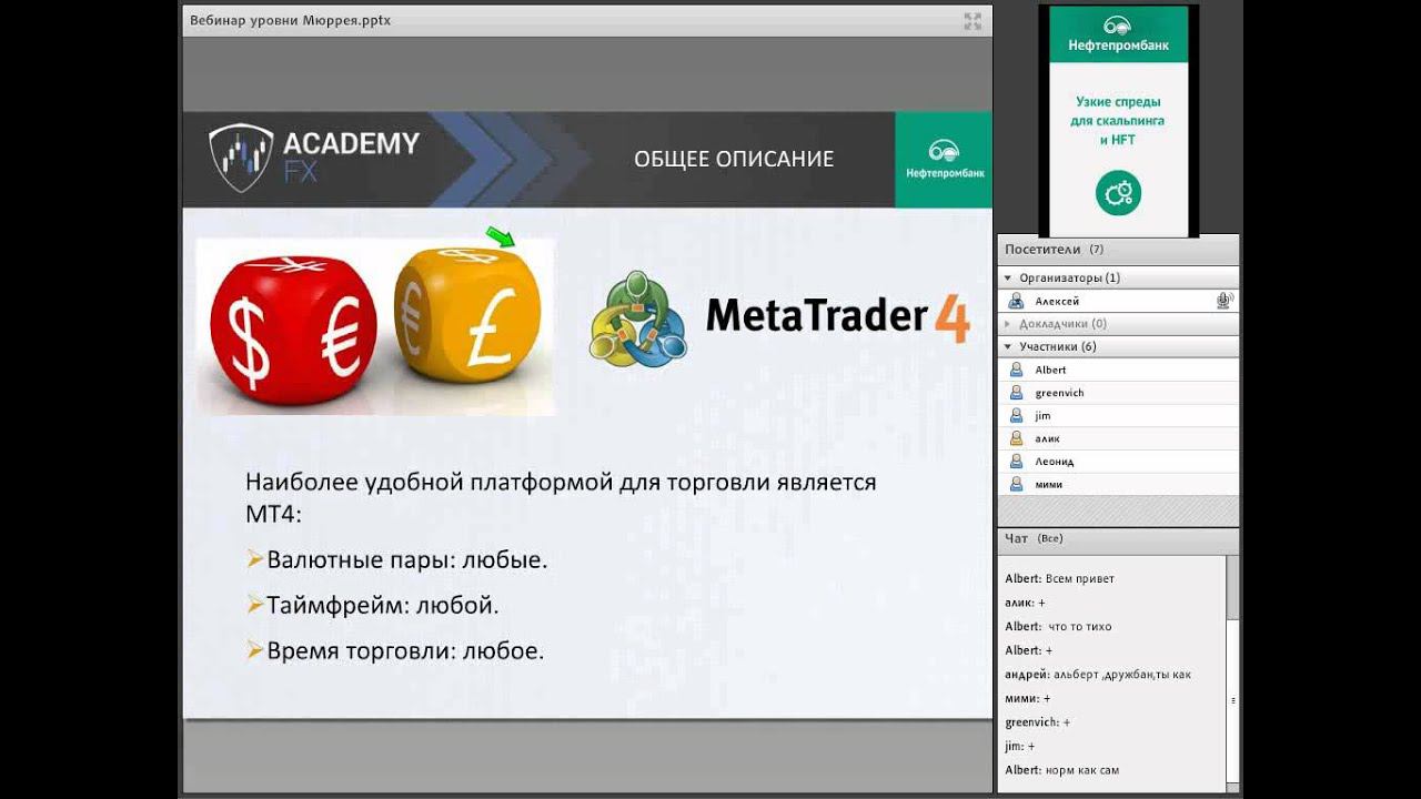 Академия Форекса | Индикатор Murrey Math (Уровни Мюррея)