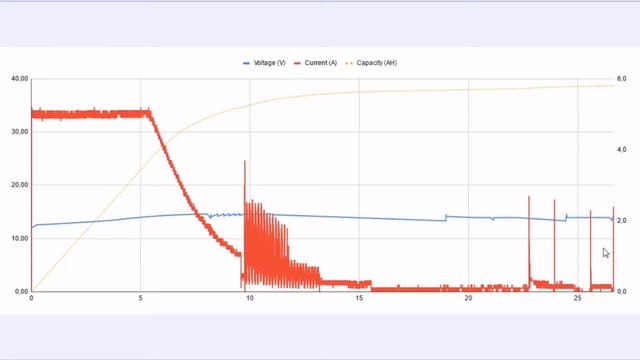 Test ładowarki Tianye 6A do akumulatorów 12V смотреть онлайн