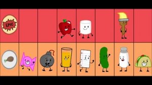 Inanimate Insanity Season 1 - Elimination Order