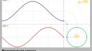 Синусоида и косинусоида: визуализация связи с тригонометрической окружностью.