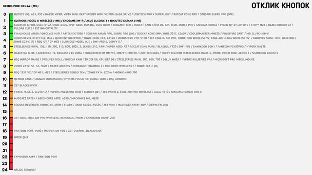 Обзор Ninjutso Katana. Четкий клон IMO 1.1а! смотреть онлайн