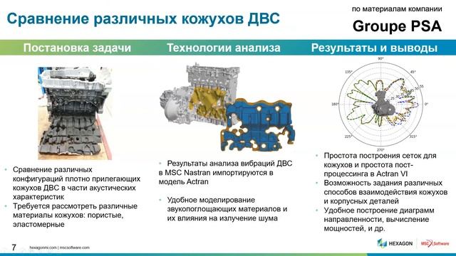 Виброакустика автотранспортных средств. Часть 1