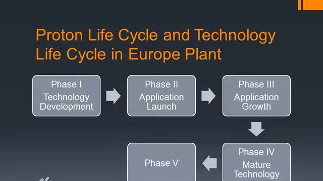 Proton Car manufacturing strategy in Europe plant смотреть онлайн