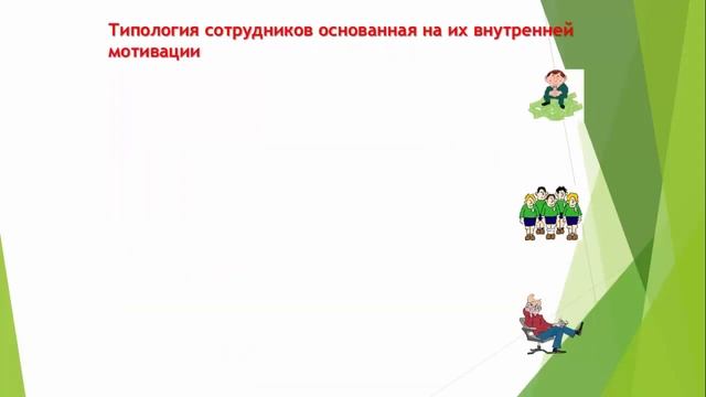 Слайды тренинга "Управление мотивацией сотрудников"