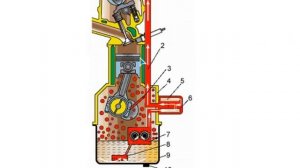 Принцип работы системы смазки