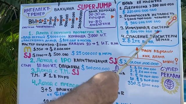 Путь простого человека от нуля до миллиона! [Светлана Калинкина]