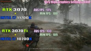 RTX 3070 +INTEL i7 11700K vs RTX 3070Ti + INTEL i7 10700K || PC GAMES TEST ||