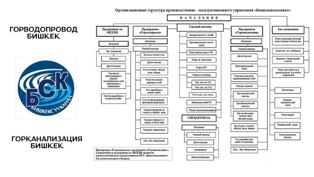 Лекция № 1 Организация и задачи службы эксплуатации систем водоснабжения и водоотведения