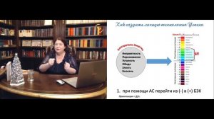 Матрица Успеха: как включить энергию-достигатор своих целей.