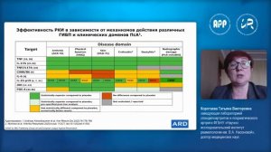 Совет региональных экспертов по проблеме выбора ГИБП у пациентов со спондилоартритами