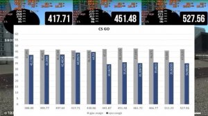 Новые драйвера занижают FPS? | Тест 11 драйверов