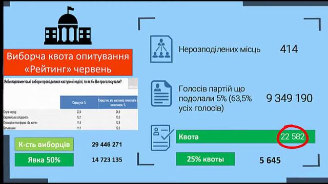 Политтехнолог Евгений Ефименко. Сколько нужно набрать голосов, чтобы пройти в парламент.