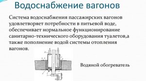 Отопление, водоснабжение и вентиляция пассажирских вагонов