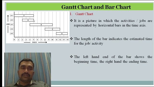 PMS || Project Planning || Unit-4, Session - 1 || Diploma Cet 2023 || Kannada | Dcet | Gantt chart