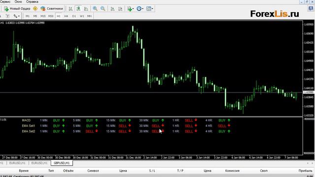 Торговая стратегия Тренд твой друг смотреть онлайн
