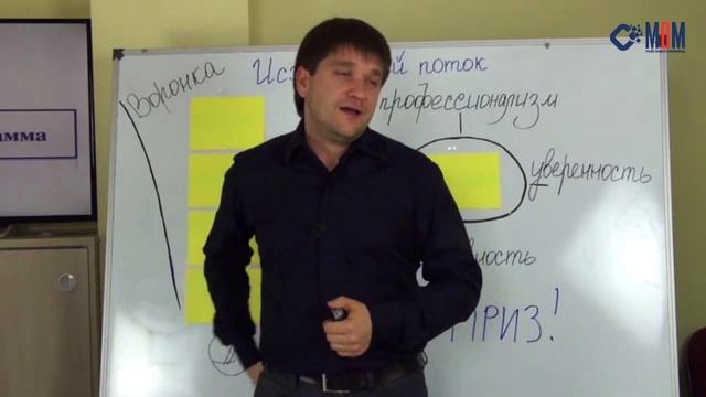 Как заставить работать креативность? | MBM Артем Нестеренко смотреть онлайн