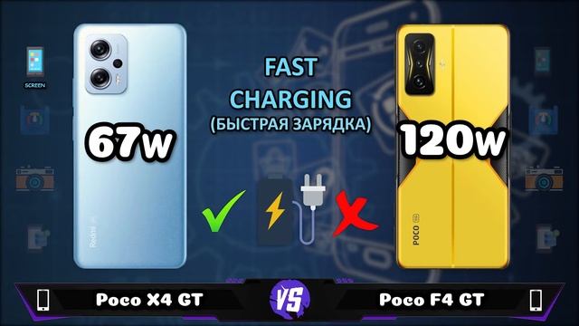 Poco X4 GT vs Poco F4 GT