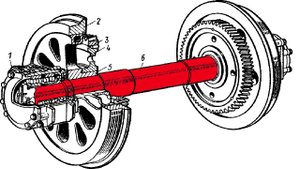 Колёсная пара 1