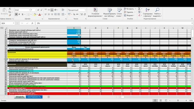 Бизнес-план сушильной камеры, обработки древесины. Деревообработка, лесопереработка как идея бизнес смотреть онлайн