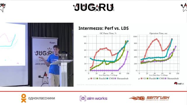 Алексей Шипилёв — Shenandoah: сборщик мусора, который смог (часть 1) смотреть онлайн