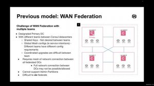 Amplify Your Service Mesh Without Compromising Zero Trust Security