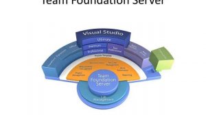 What is Team Foundation Server ??? | TFS Basics | Gagnant