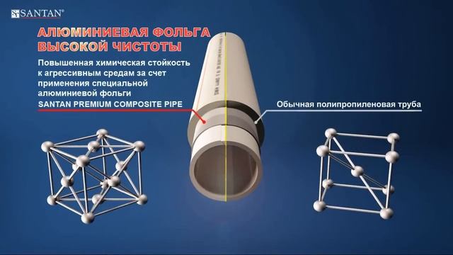 Полипропиленовая труба Сантан смотреть онлайн