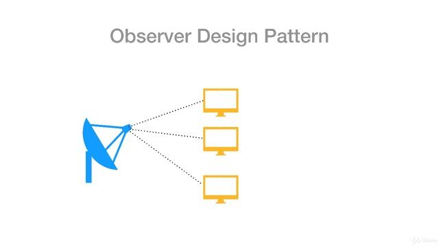 1  The Observer Design Pattern