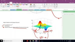 Steepest Descent Method (Unconstrained Optimization)