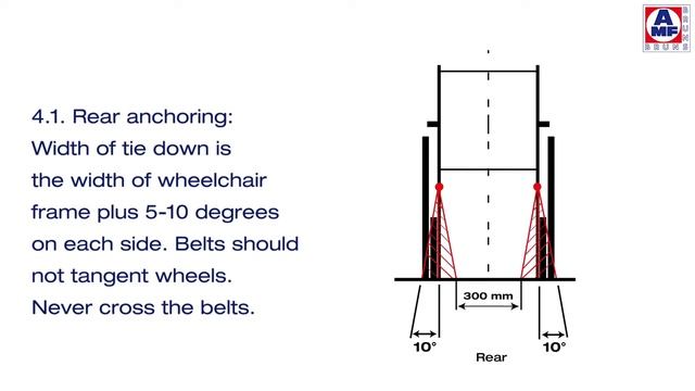 AMF-Bruns Protektor - Wheelchair & Occupant Restraint System for Vehicles смотреть онлайн